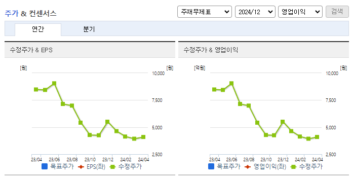 피코그램_컨센서스