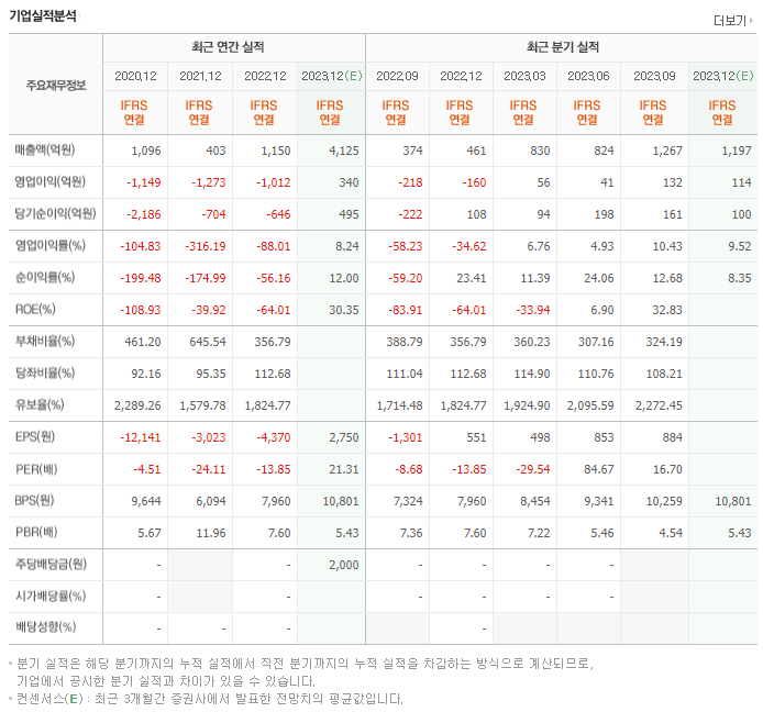 하나투어_실적자료