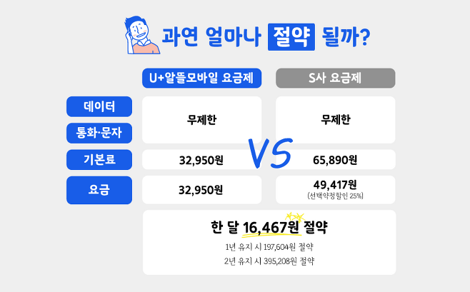 알뜰폰 요금제 비교