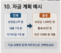 월세 전세 금리 영향 비교