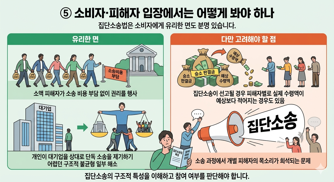 집단소송법 국회 통과 임박 — 소급 적용 되면 기업도, 소비자도 지금 당장 준비해야 합니다