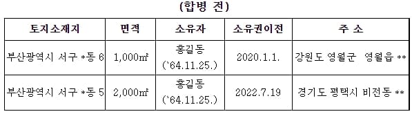 "토지소유자 주소 달라도 토지합병 가능해진다" 국토부