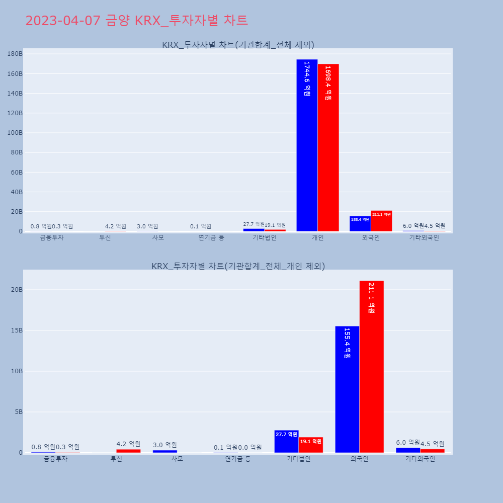 금양_KRX_투자자별_차트