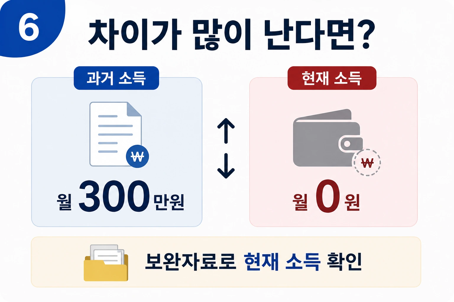 청년월세지원_소득차이_보완자료_06