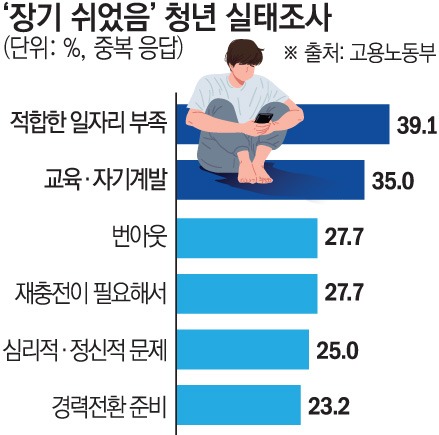 자주 묻는 질문-청년고충