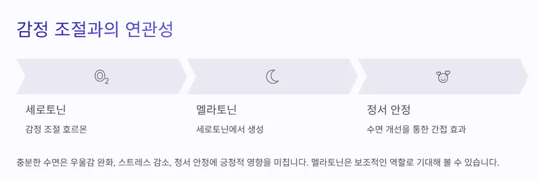 감정 조절