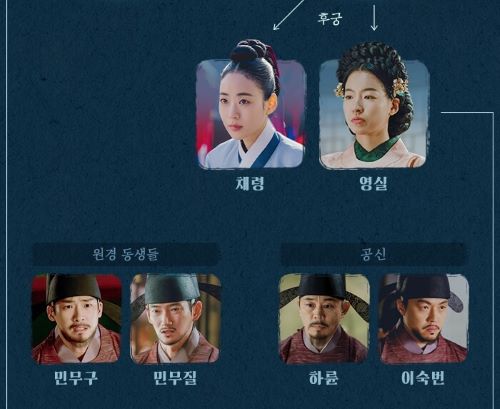 원경-인물관계도 (2)