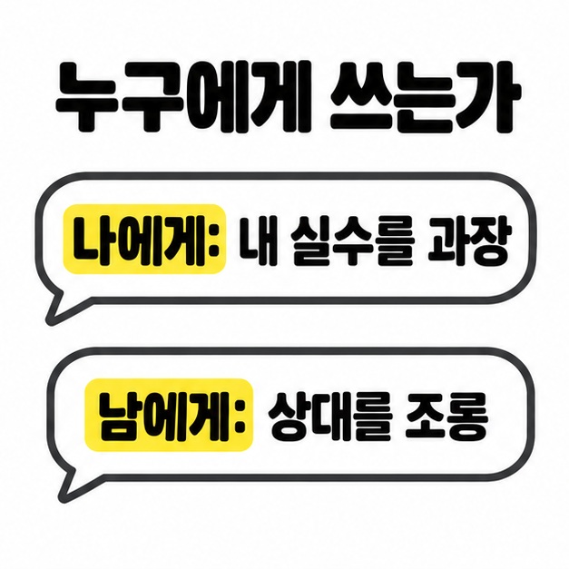 누구에게 쓰는가라는 제목 아래 나에게는 내 실수를 과장하고 남에게는 상대를 조롱한다는 문구를 두 말풍선으로 나눈 그림.