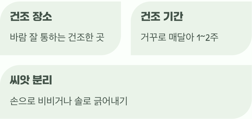 기다림의 미학, 건조와 분리