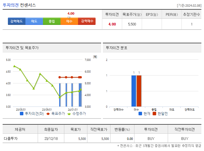 바이오노트_투자의견