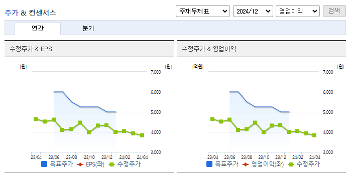 에이플러스에셋_컨센서스