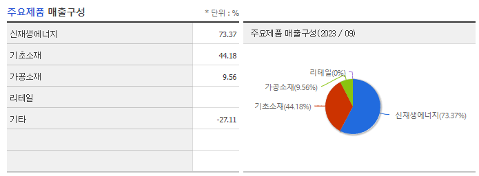 한화솔루션_주요제품