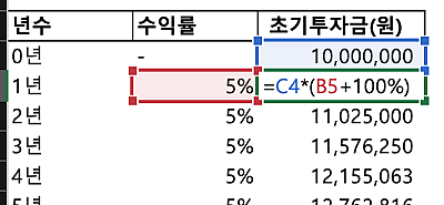 복리-계산법-표