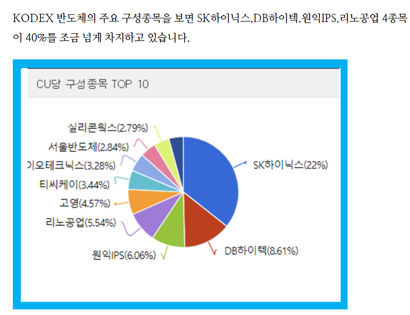 반도체ETF-사진2