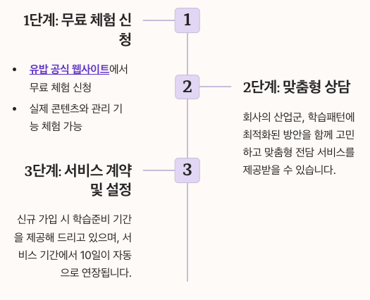 유밥 법정교육 도입 가이드 - 도입 프로세스 정리 이미지
