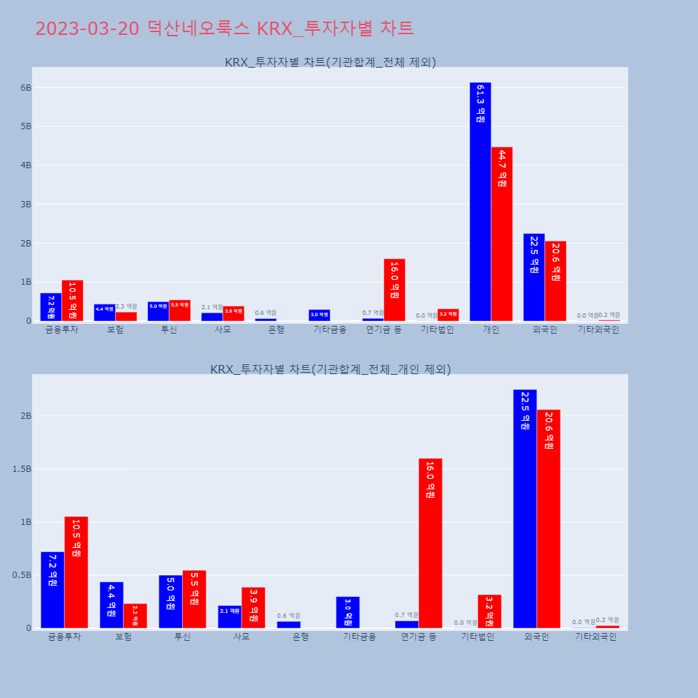 덕산네오룩스_KRX_투자자별_차트