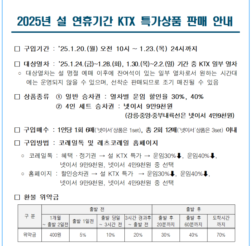 KTX/SRT 교통비 40% 할인 정보
