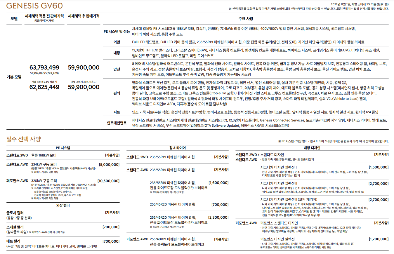제네시스 GV60 필수옵션
클릭하면 확대됩니다