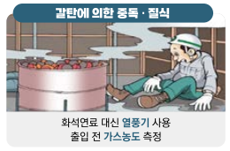 건설현장 재해사례