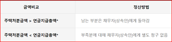 주택연금