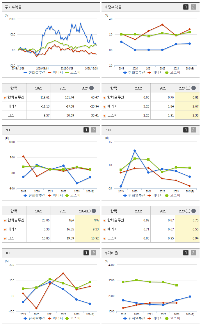 한화솔루션_섹터분석
