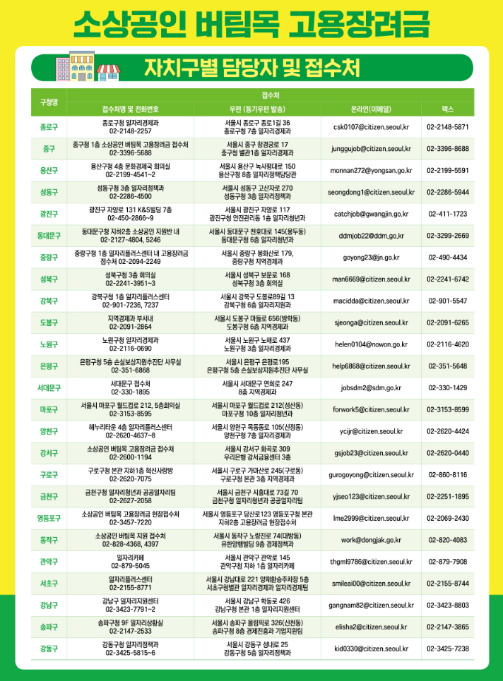 소상공인 고용장려금