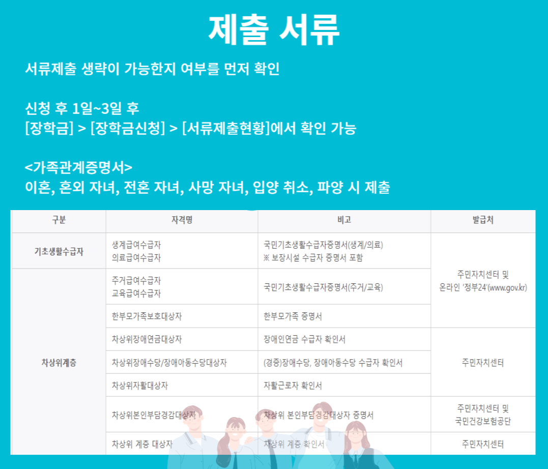 국가장학금 지급일
