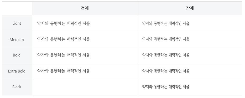 서울한강 정체와 장체