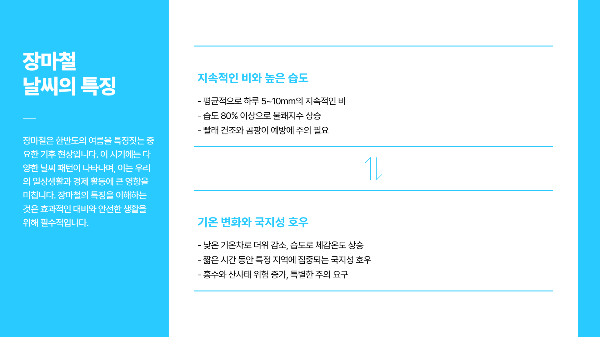 2025 장마기간 시기, 지역별 차이
