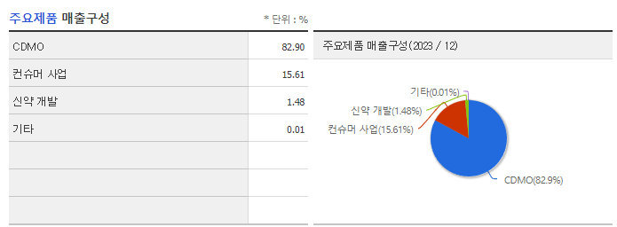 지놈앤컴퍼니_주요제품