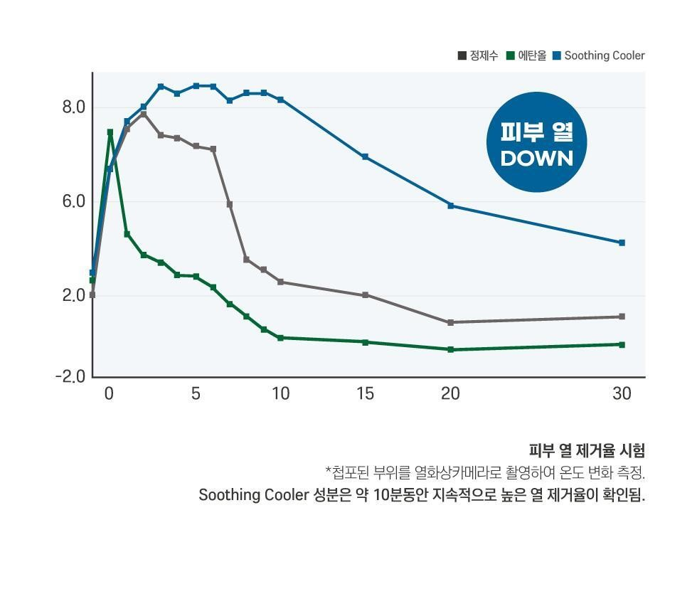 라운드랩 자작나무 수분 수딩젤