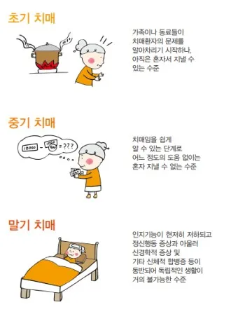 nv_치매 검사_4