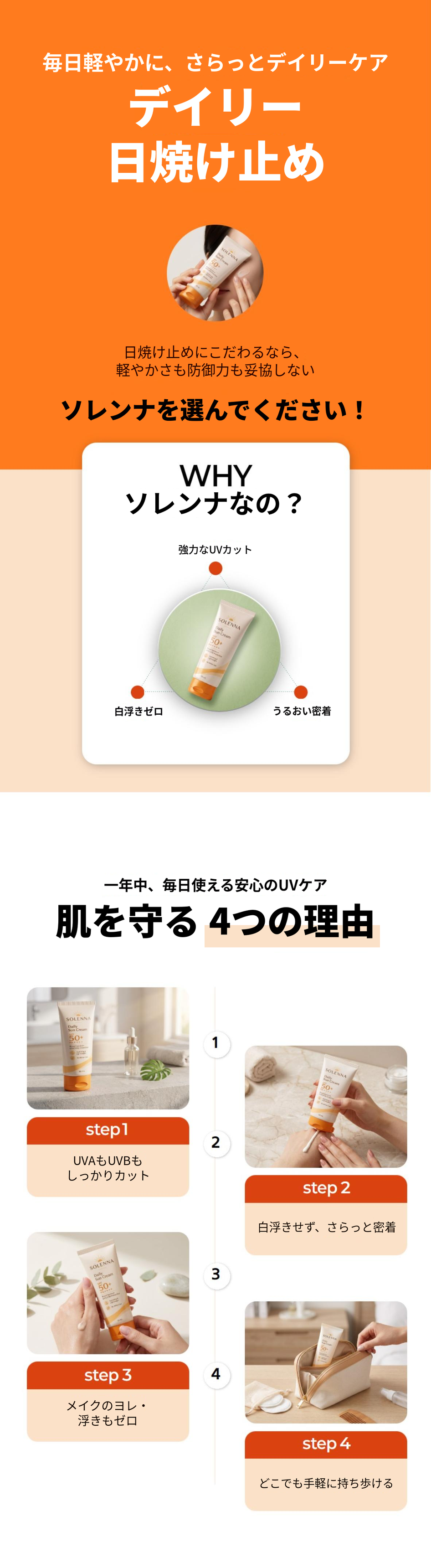 ドラップアートで自動生成した日焼け止めの商品ページ例 - WHYソレンナと肌を守る4つの理由のセクション
