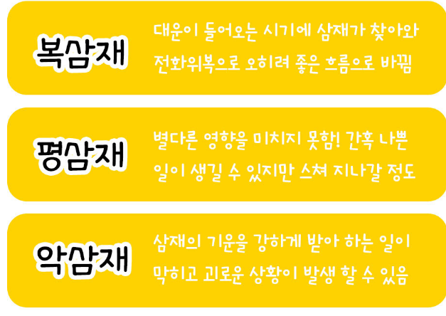  2024 새해 길흉화복
