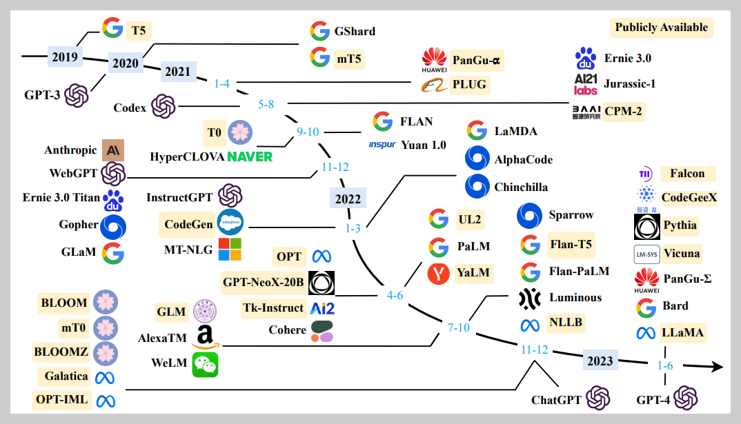 챗GPT-개발자-핸드북_마이크로소프트AI개발자가알려주는GPT활용노하우.책소개.나는리뷰어다한빛미디어
