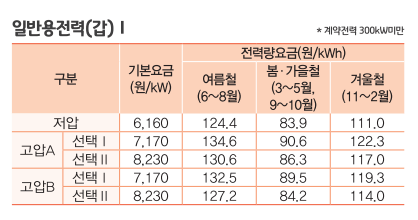 일반용 전기요금표
