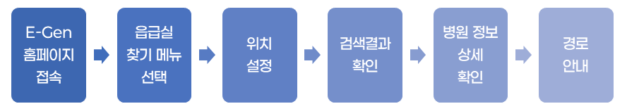 E-Gen 이용 방법
