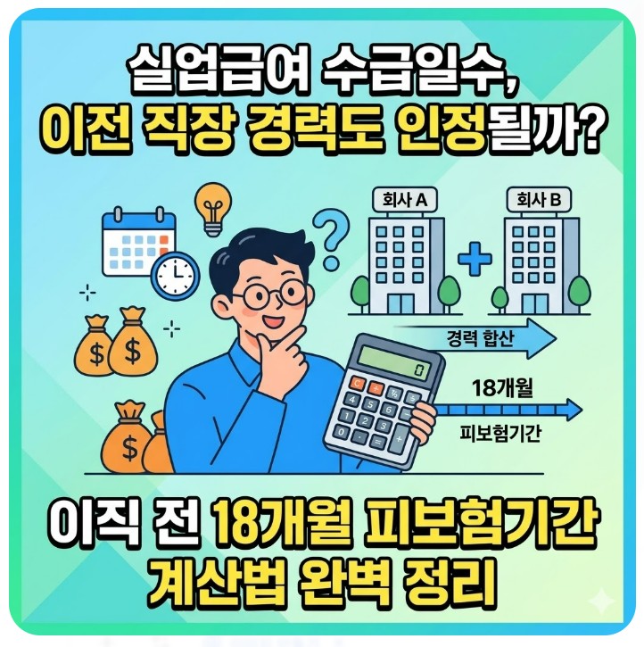 실업급여, 수급일수, 18개월, 피보험 단위기간