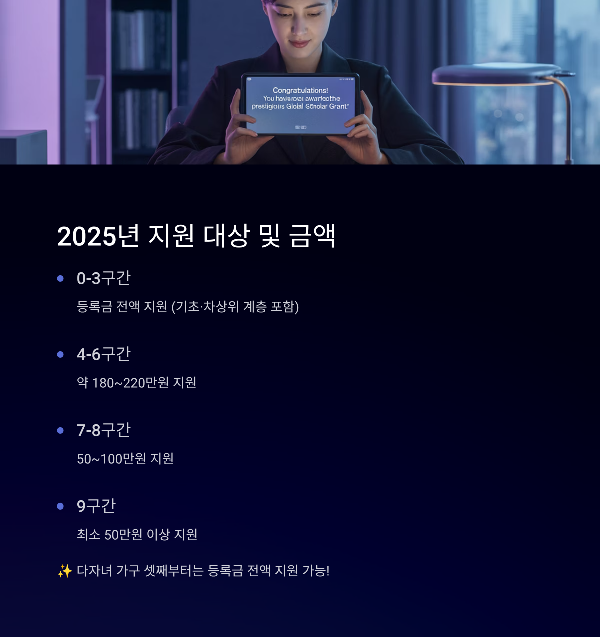 2025년 지원 대상 및 금액