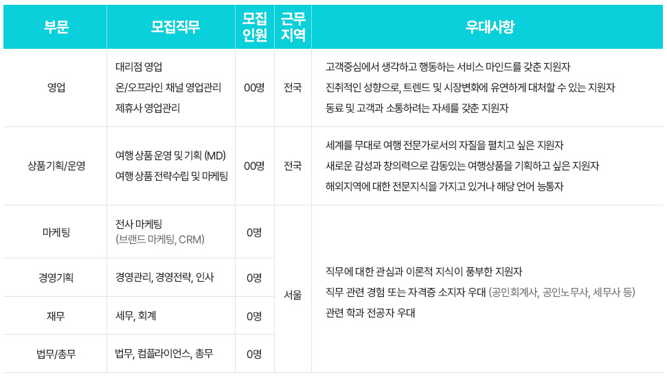 하나투어 채용 - 채용 부문