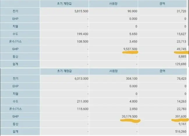 충북대 기숙사 공과금 과다 납부 논란