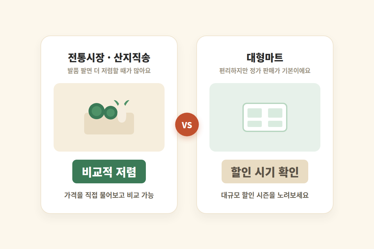 전통시장&middot;마트 비교