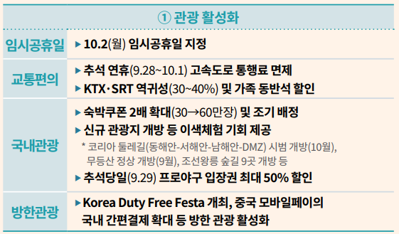 추석 지원금 신청 (+전국민)