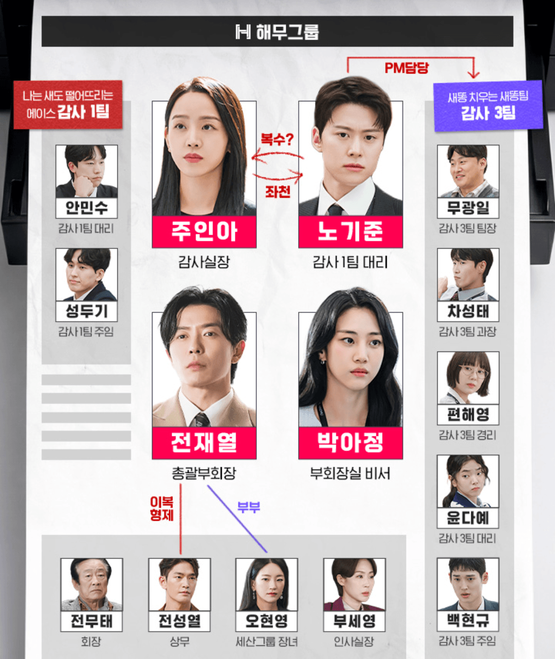 은밀한 감사 인물관계도