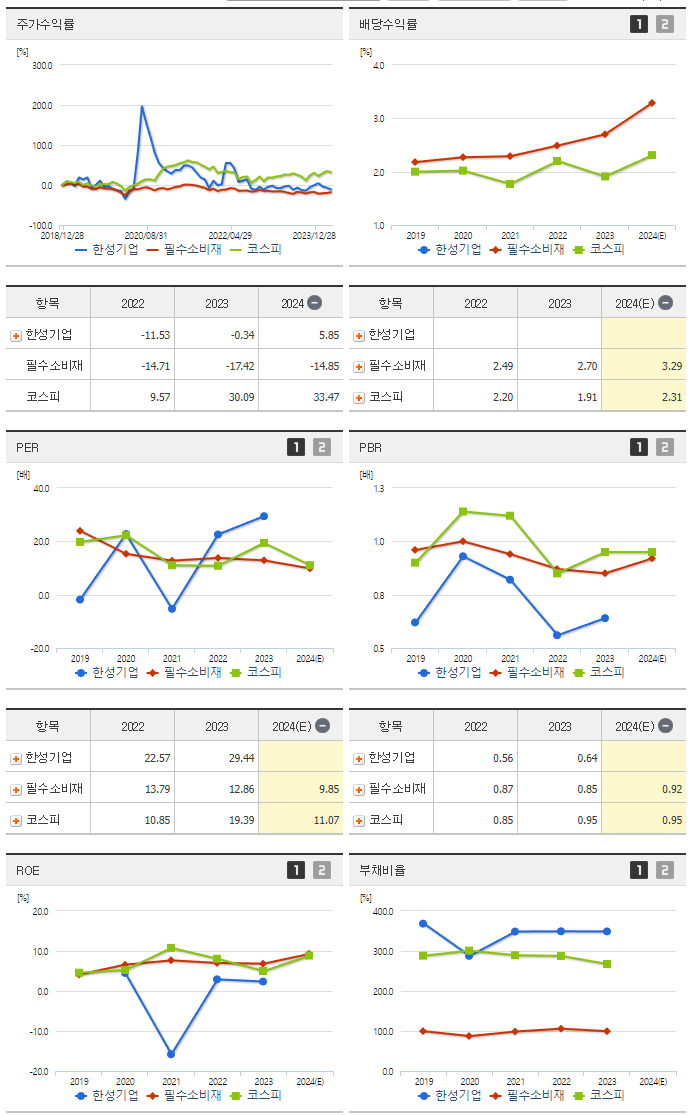 한성기업_섹터분석