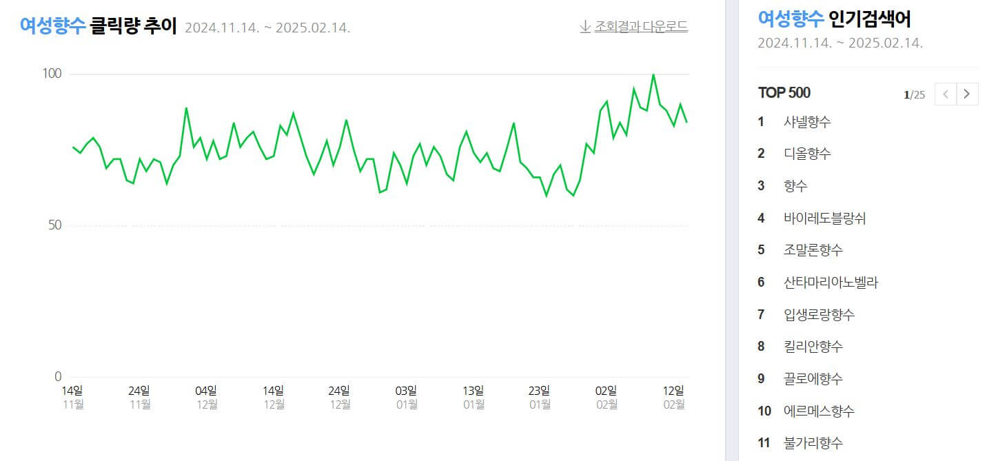 30대 40대 여자 향수 순위