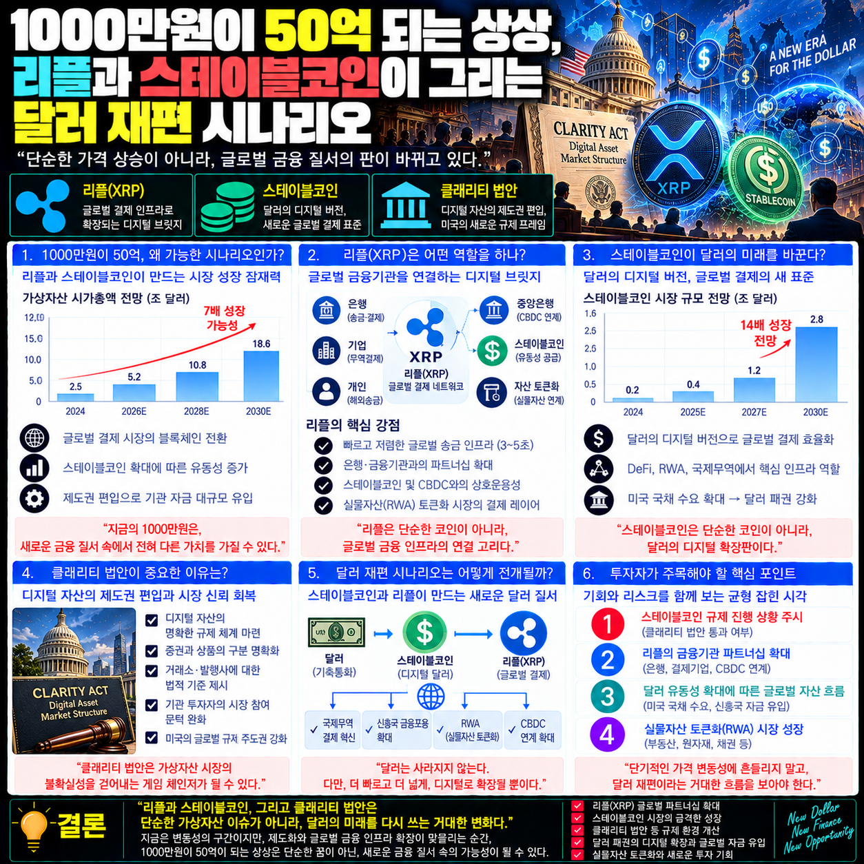 1000만원이 50억 되는 상상
