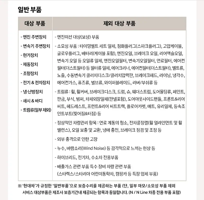 워런티 플러스 일반 부품으로 보장되는 범위입니다.