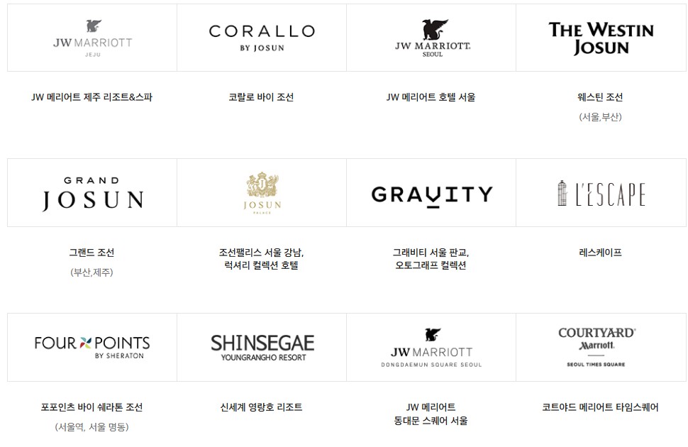 신세계상품권 호텔 사용처