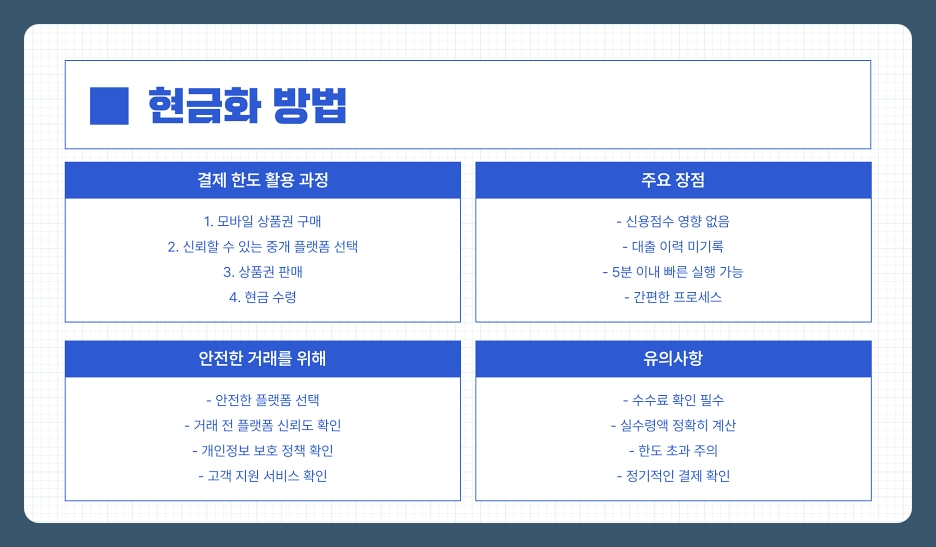 소액대출보다 안전한 대출 방법, 신용점수 상관 없는 통신사 소액 결제 한도 활용 꿀팁